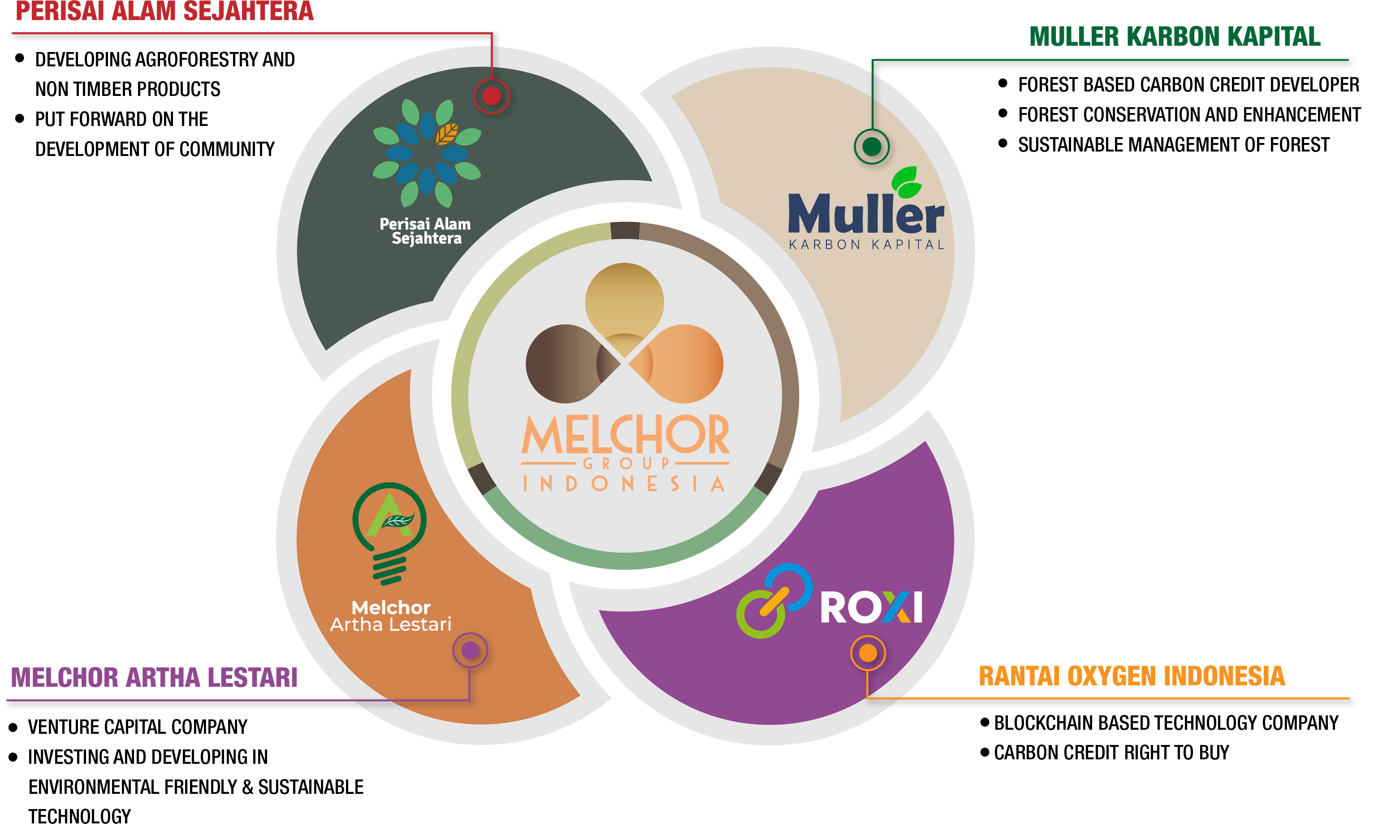 Melchor Group of Companies